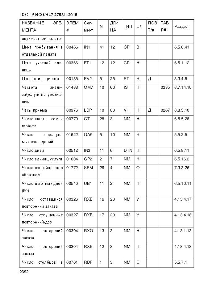 ГОСТ Р ИСО/HL 7 27931-2015, страница 2399